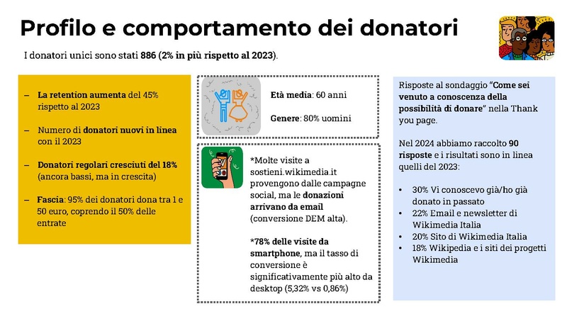 File:Report raccolta fondi 2024.pdf