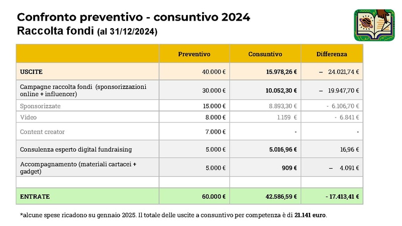 File:Report raccolta fondi 2024.pdf