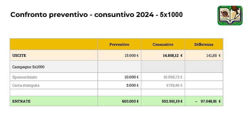 File:Report raccolta fondi 2024.pdf