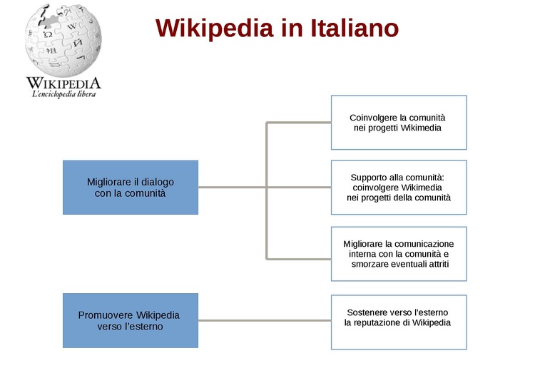 Obiettivi piano strategico.1.pdf