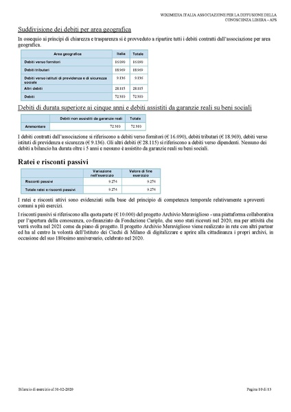 File:BILANCIO XBRL E NOTA 2020 final-firmaPensa Pigazzini.pdf