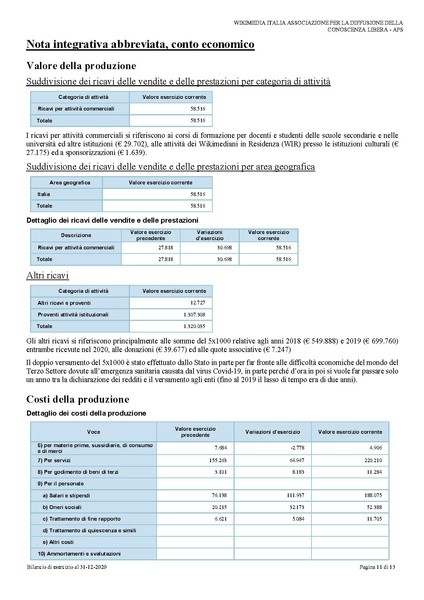 File:BILANCIO XBRL E NOTA 2020 final-firmaPensa Pigazzini.pdf