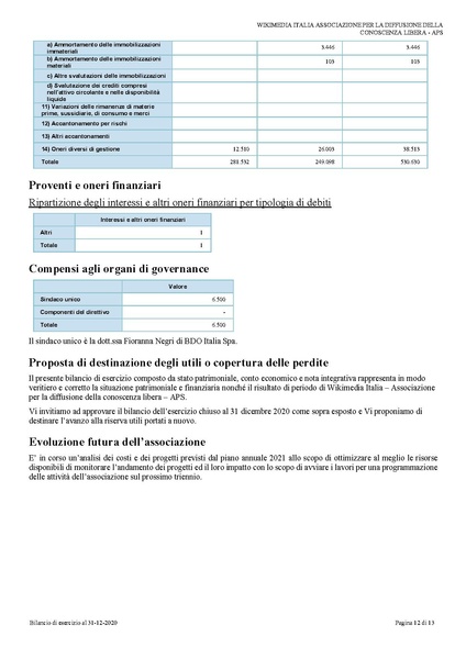 File:BILANCIO XBRL E NOTA 2020 final-firmaPensa Pigazzini.pdf