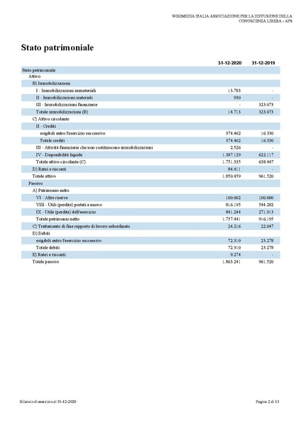 File:BILANCIO XBRL E NOTA 2020 final-firmaPensa Pigazzini.pdf