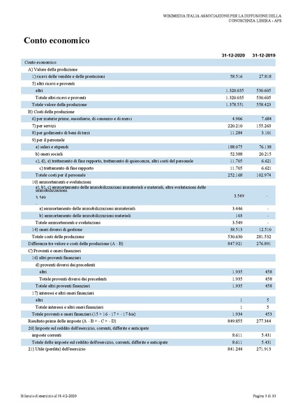 File:BILANCIO XBRL E NOTA 2020 final-firmaPensa Pigazzini.pdf