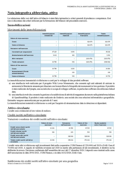 File:BILANCIO XBRL E NOTA 2020 final-firmaPensa Pigazzini.pdf