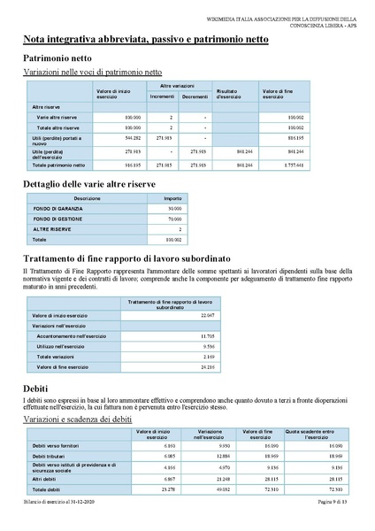File:BILANCIO XBRL E NOTA 2020 final-firmaPensa Pigazzini.pdf