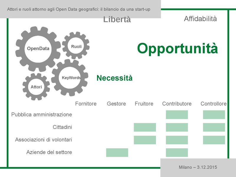 File:5 - Tiziano Cosso - opendata Gter.pdf