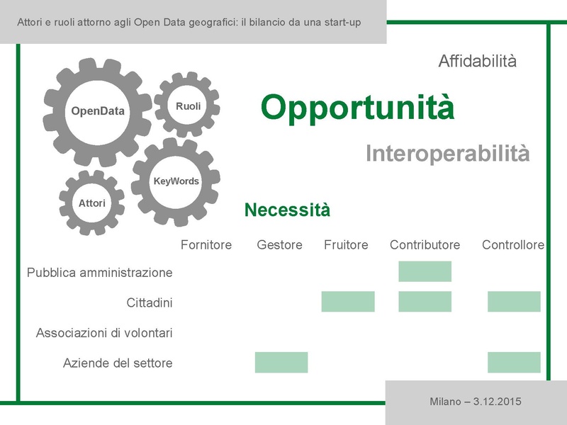 File:5 - Tiziano Cosso - opendata Gter.pdf
