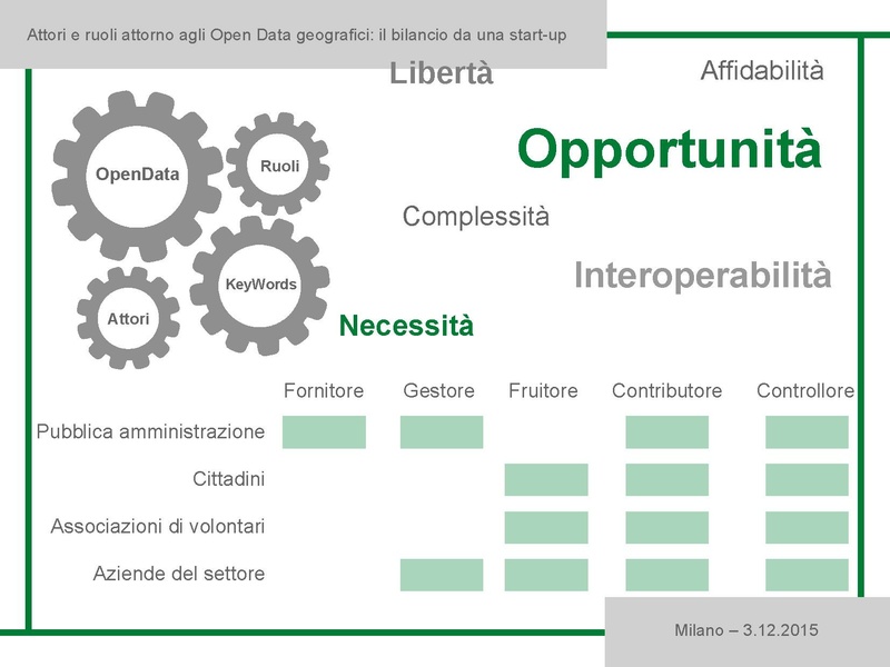 File:5 - Tiziano Cosso - opendata Gter.pdf