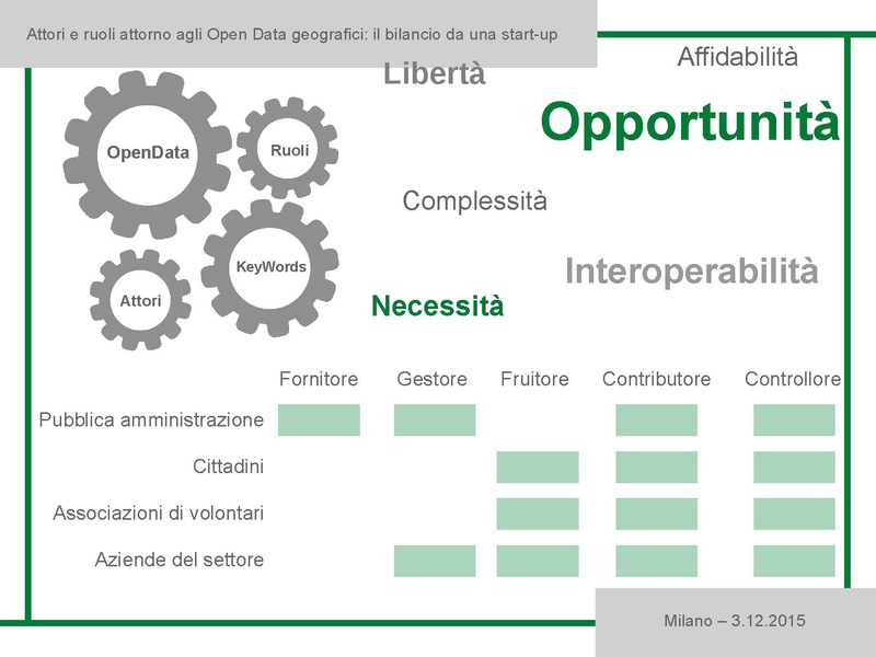 File:5 - Tiziano Cosso - opendata Gter.pdf
