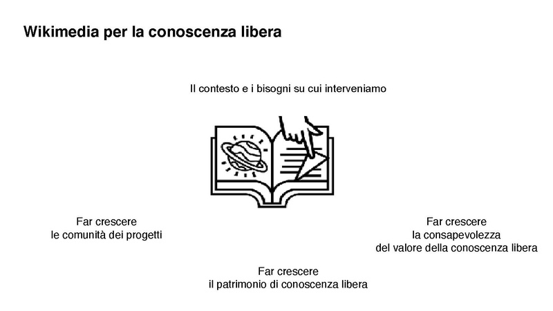 File:Presentazione bozza bilancio sociale 2021.pdf