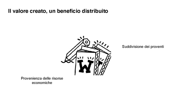 File:Presentazione bozza bilancio sociale 2021.pdf