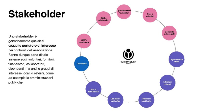 File:Presentazione bozza bilancio sociale 2021.pdf