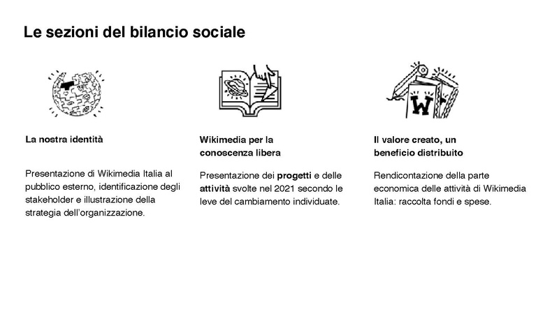 File:Presentazione bozza bilancio sociale 2021.pdf