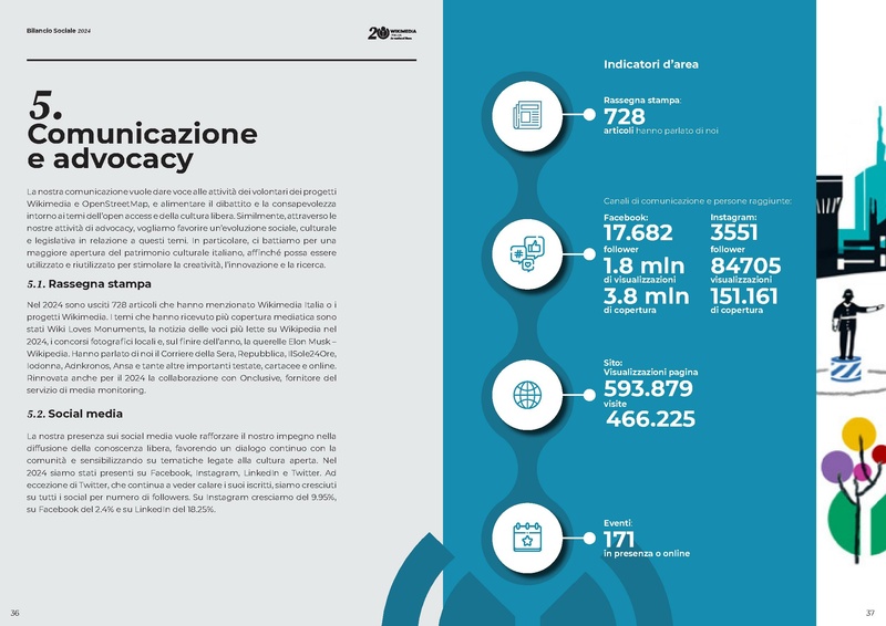 File:Bilancio Sociale 2024 Wikimedia Italia.pdf