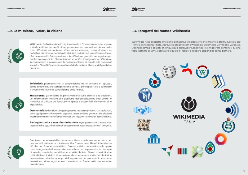File:Bilancio Sociale 2024 Wikimedia Italia.pdf