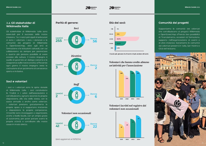 File:Bilancio Sociale 2024 Wikimedia Italia.pdf
