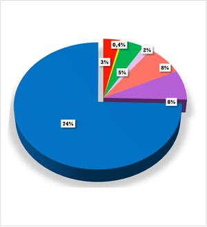 Percentuali richieste dal sondaggio.jpg