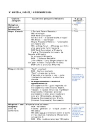 ← pagina precedente