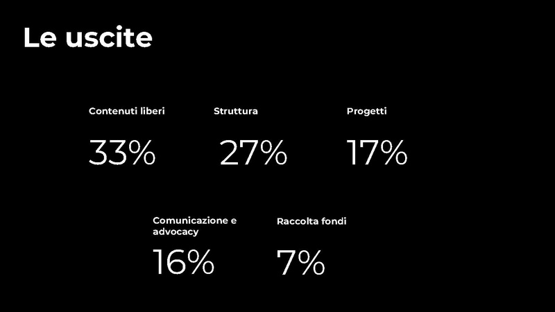 File:Presentazione bilancio sociale 2024.pdf