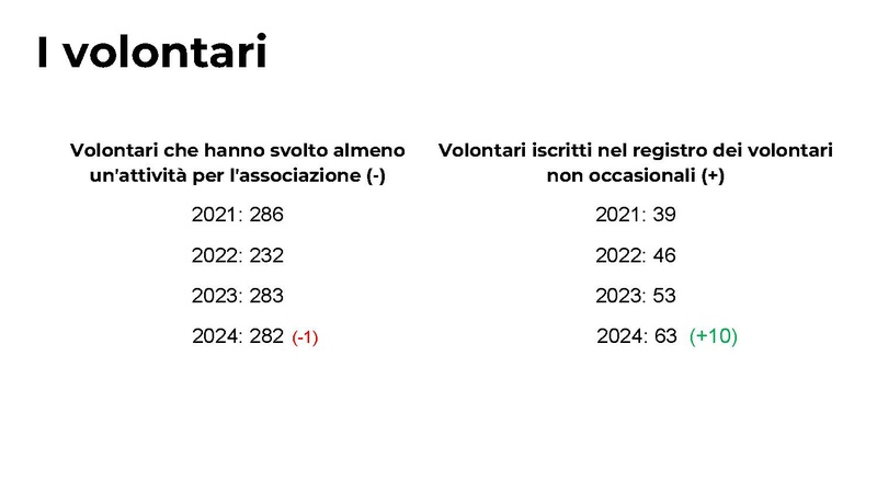 File:Presentazione bilancio sociale 2024.pdf