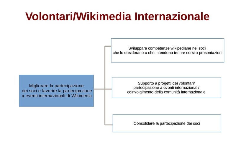 File:Obiettivi piano strategico11.pdf