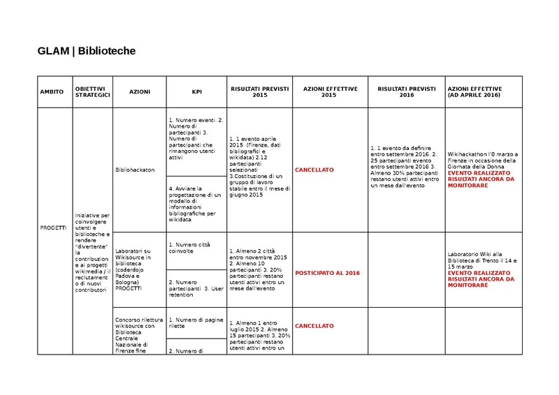 File:Totale KPI relazione 2015.pdf