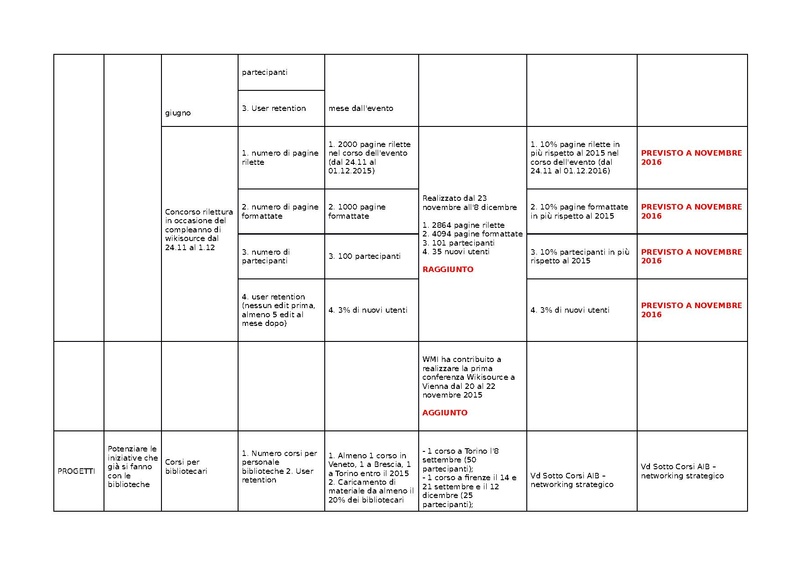 File:Totale KPI relazione 2015.pdf