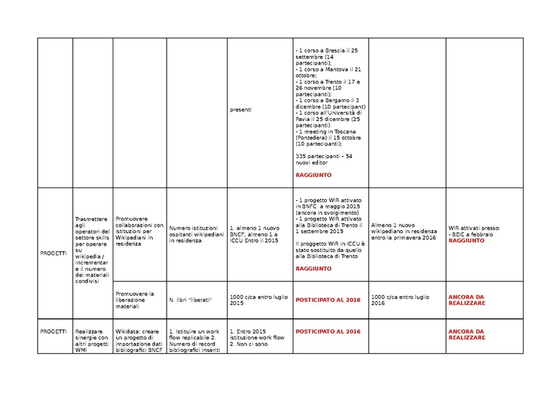 File:Totale KPI relazione 2015.pdf
