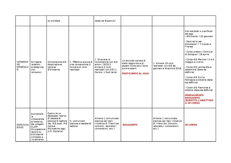 File:Totale KPI relazione 2015.pdf