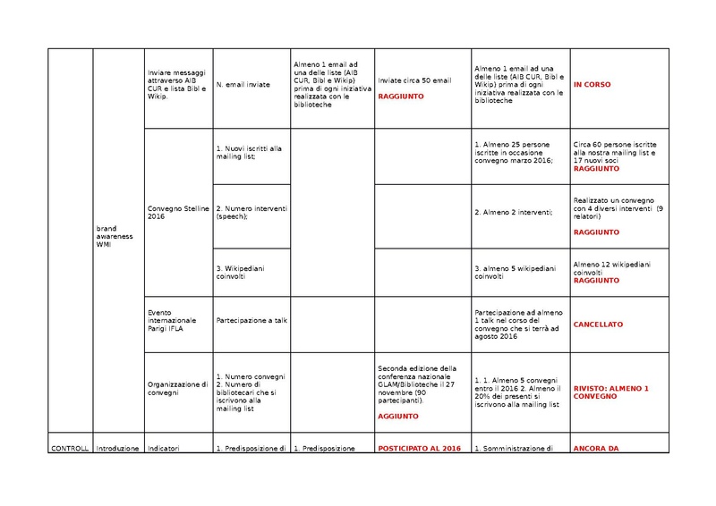 File:Totale KPI relazione 2015.pdf