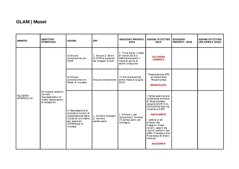 File:Totale KPI relazione 2015.pdf