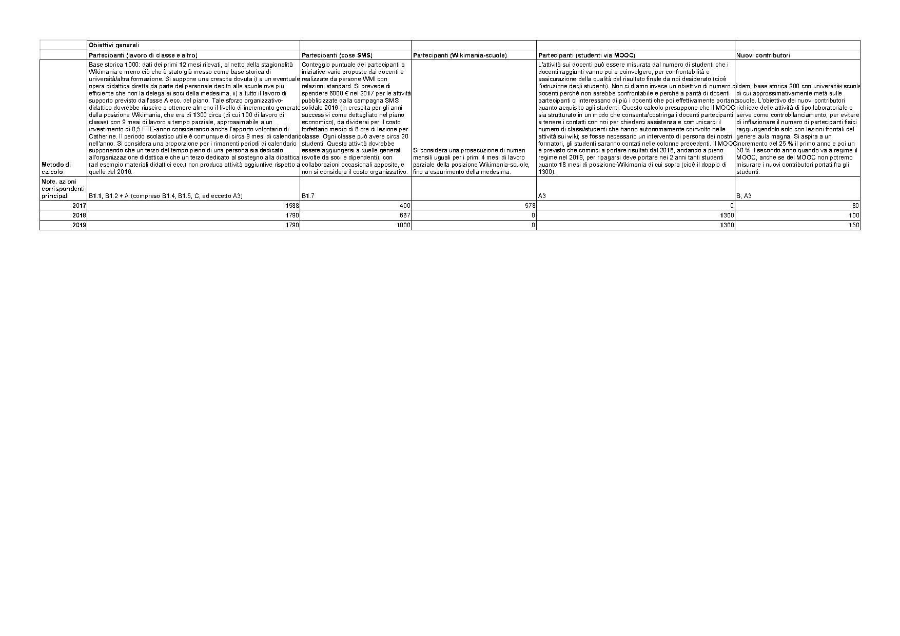 Piano operativo SCUOLE - kpi.pdf