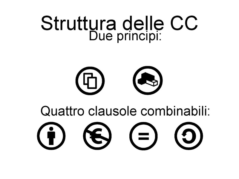 File:WikiOAeCreativeCommons.pdf