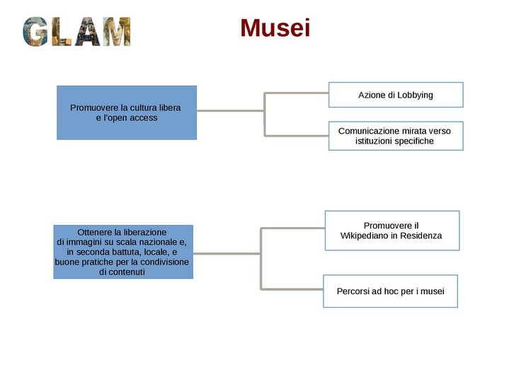 Obiettivi piano strategico.3.pdf