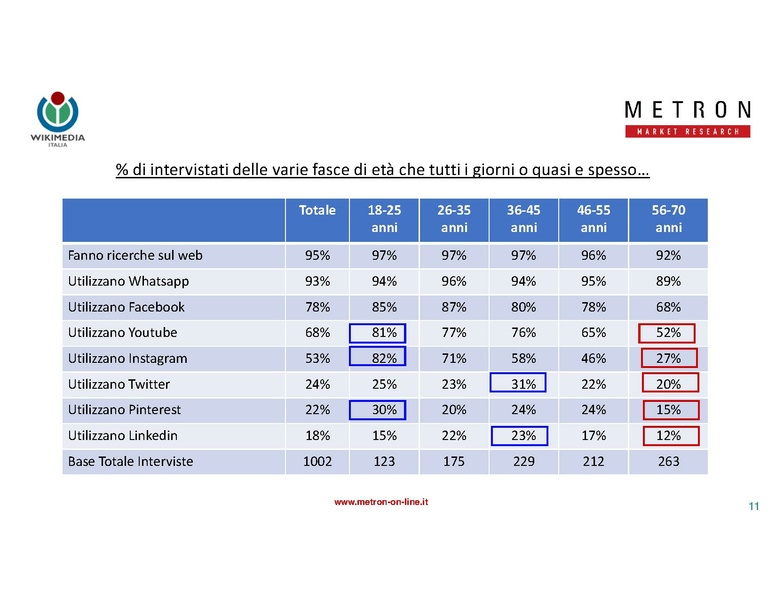 File:Indagine di mercato 2019 - analisi Metron.pdf