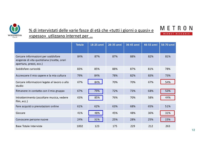 File:Indagine di mercato 2019 - analisi Metron.pdf