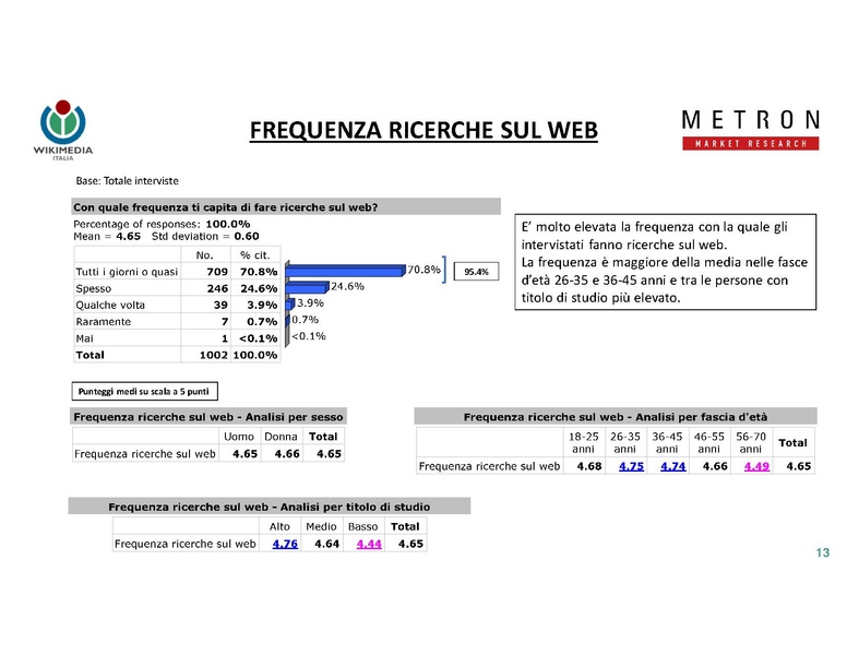 File:Indagine di mercato 2019 - analisi Metron.pdf