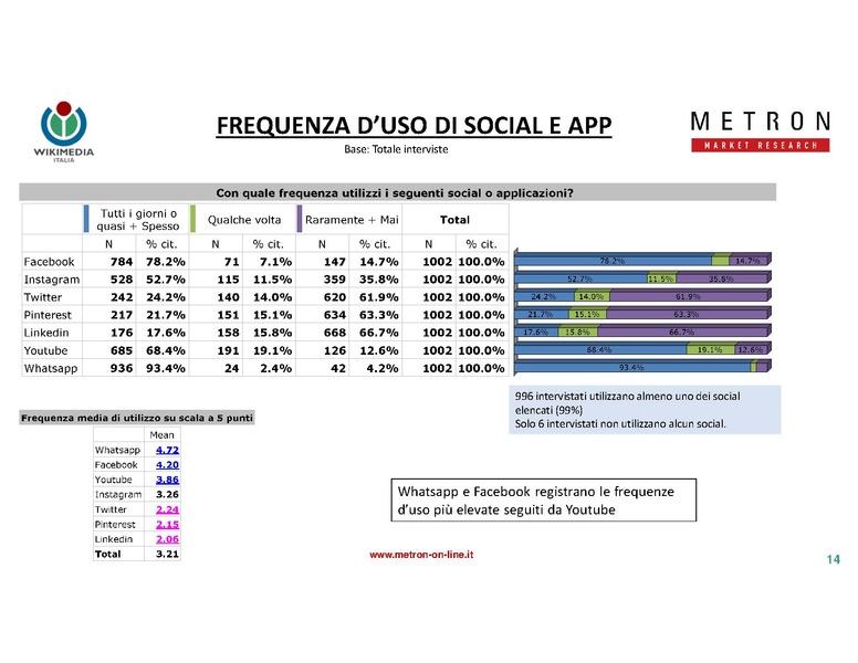File:Indagine di mercato 2019 - analisi Metron.pdf