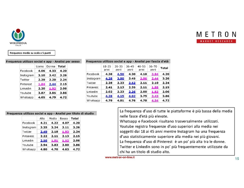 File:Indagine di mercato 2019 - analisi Metron.pdf