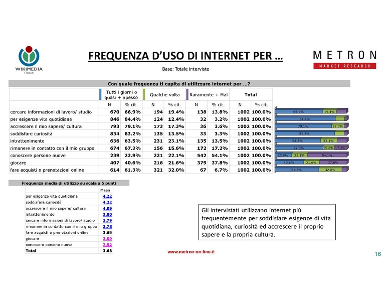 File:Indagine di mercato 2019 - analisi Metron.pdf