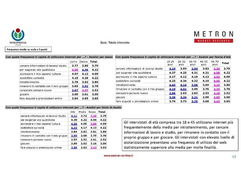 File:Indagine di mercato 2019 - analisi Metron.pdf