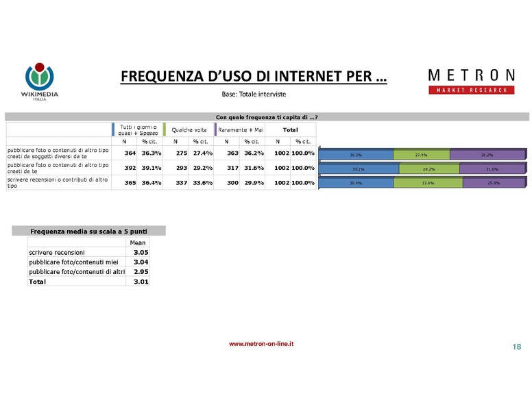File:Indagine di mercato 2019 - analisi Metron.pdf