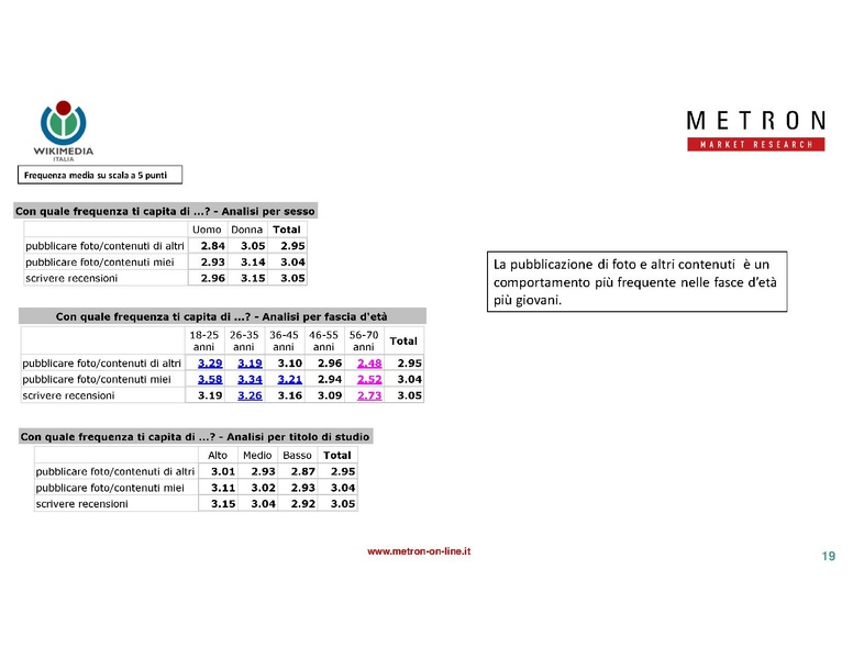 File:Indagine di mercato 2019 - analisi Metron.pdf