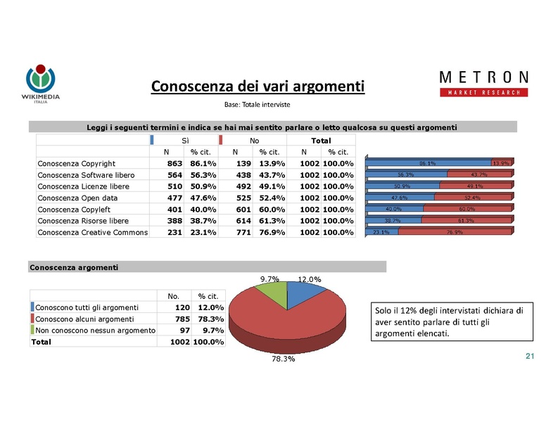 File:Indagine di mercato 2019 - analisi Metron.pdf
