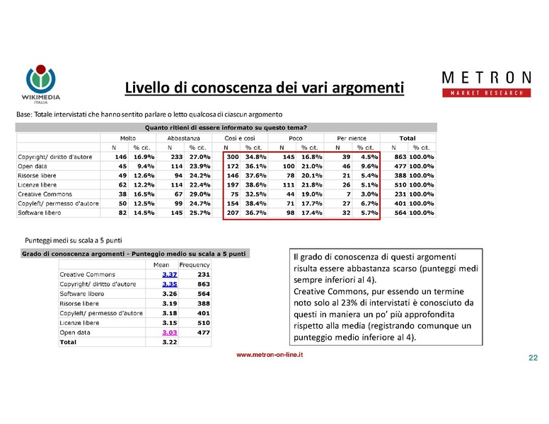 File:Indagine di mercato 2019 - analisi Metron.pdf
