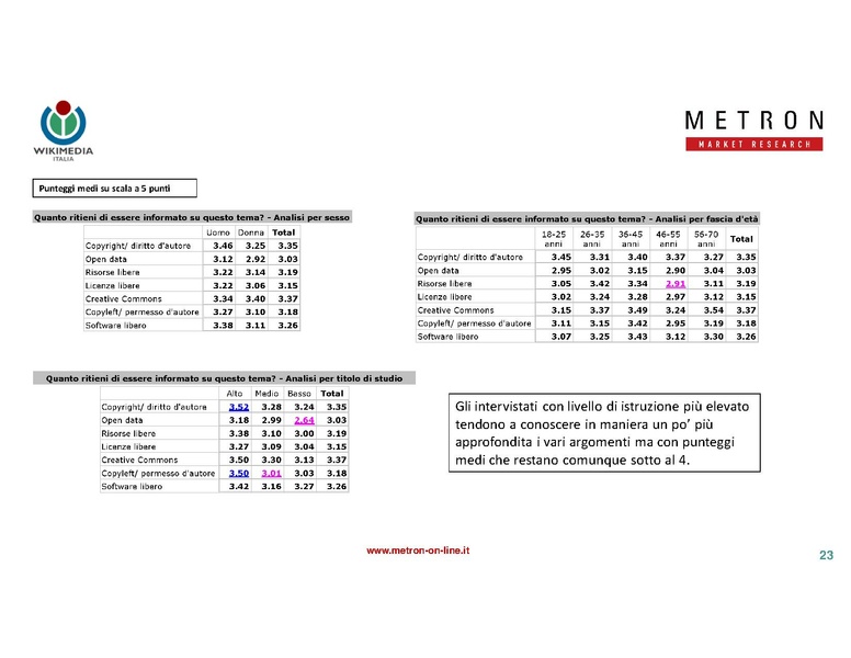 File:Indagine di mercato 2019 - analisi Metron.pdf