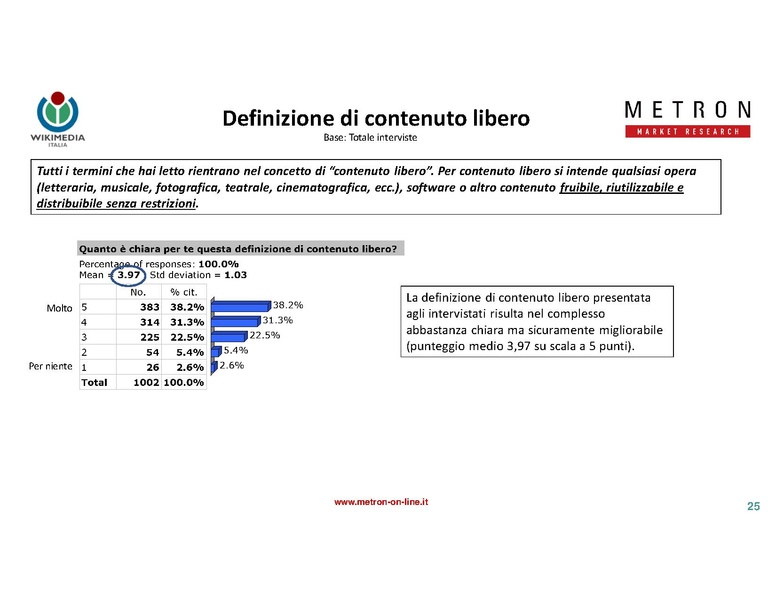 File:Indagine di mercato 2019 - analisi Metron.pdf