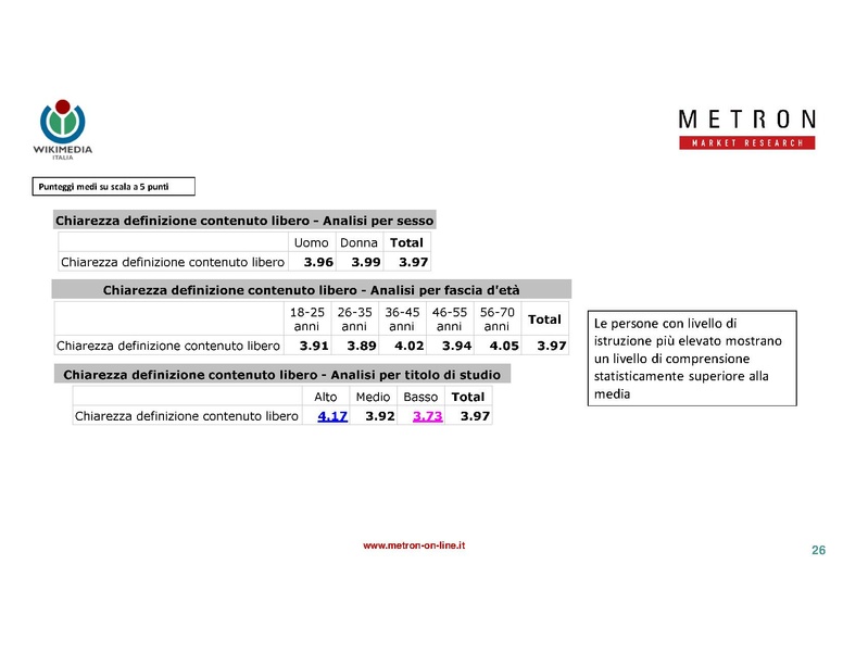 File:Indagine di mercato 2019 - analisi Metron.pdf